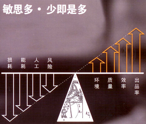 敏思多飼料生產(chǎn)優(yōu)化系統(tǒng)（霉敵霸mop液體防霉劑）
