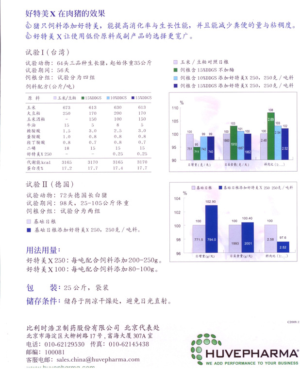 好特美X100在肉豬的效果