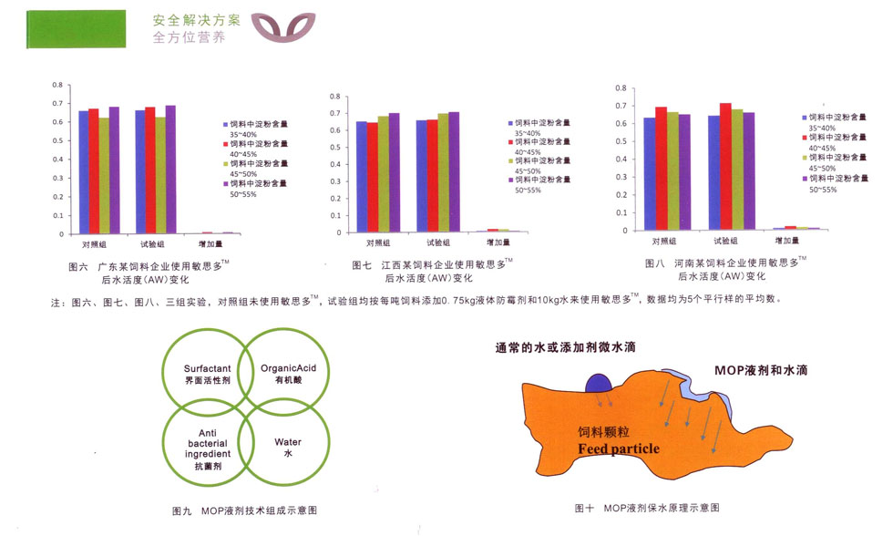 敏思多飼料生產(chǎn)優(yōu)化系統(tǒng)
