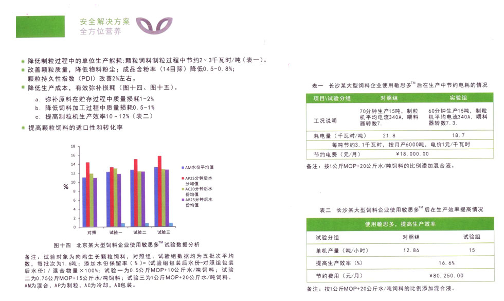敏思多飼料生產(chǎn)優(yōu)化系統(tǒng)