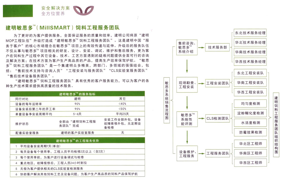 敏思多飼料生產(chǎn)優(yōu)化系統(tǒng)