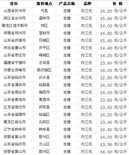 內(nèi)三元