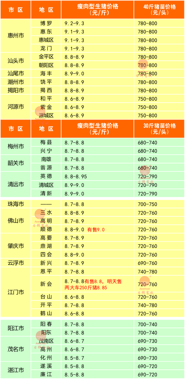 廣東豬價(jià)