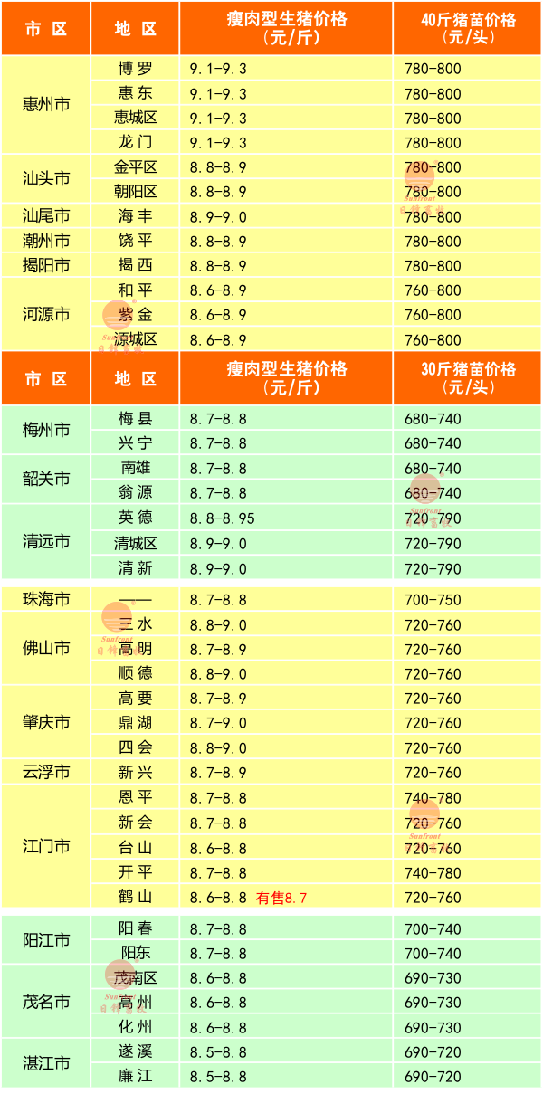 廣東豬價(jià)